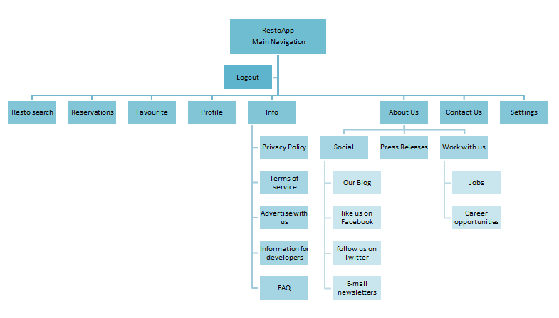 main navigation